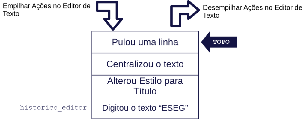 Pilhas - Estrutura de dados