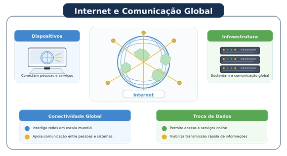 Redes de Computadores e a Internet