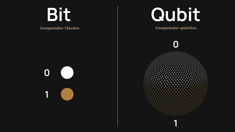 ¿Cuál es la diferencia entre un bit y un cúbit?